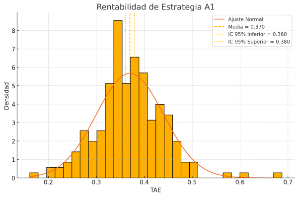 Estrategia A1 - Imagen 3