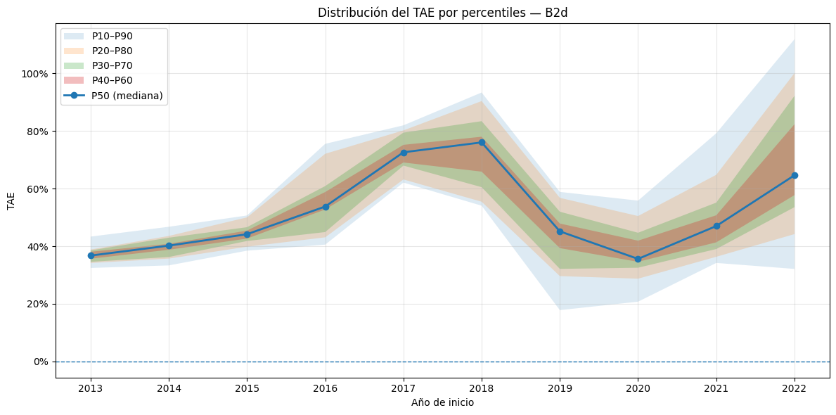 PyRoboAdvisor Open Source - Comparación resultados